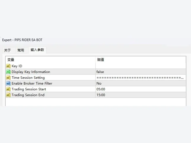 Pips Rider EA Bot V1.0 MT4 图片 2