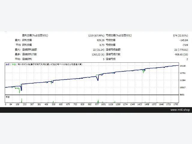 FXCOREGOLDEA_V12 图片 2
