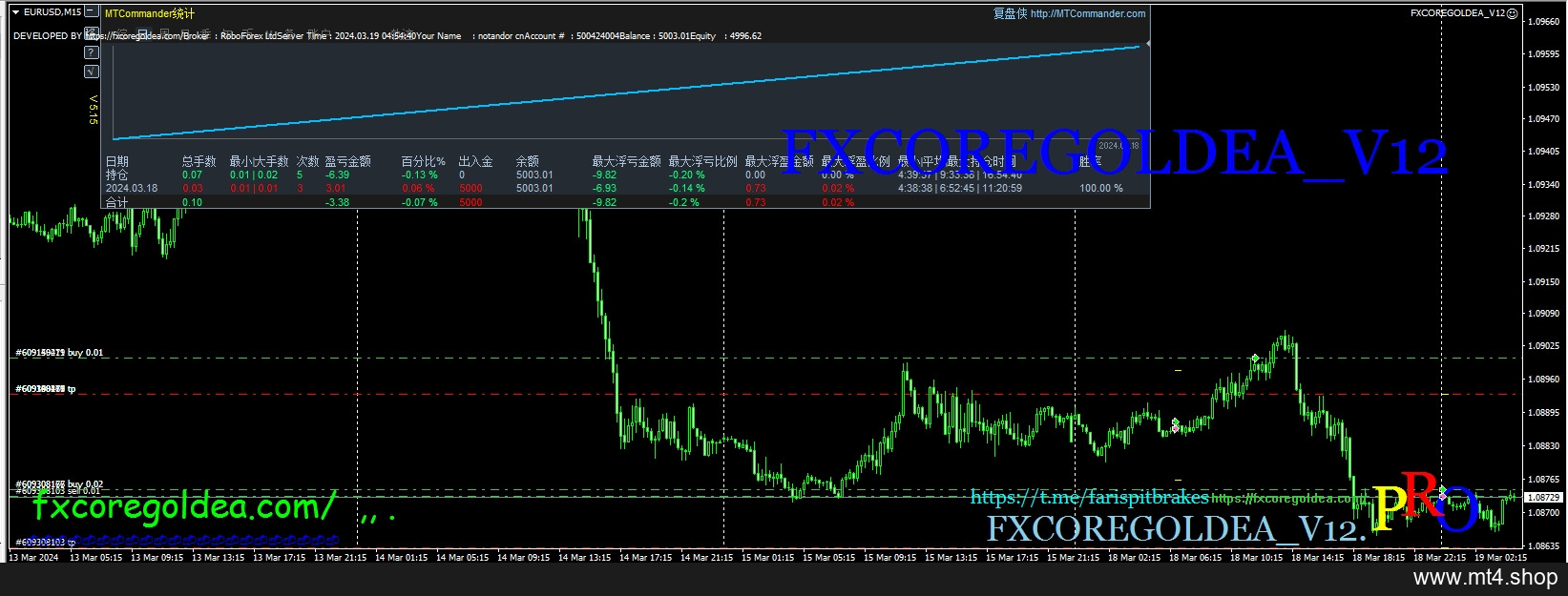 FXCOREGOLDEA_V12