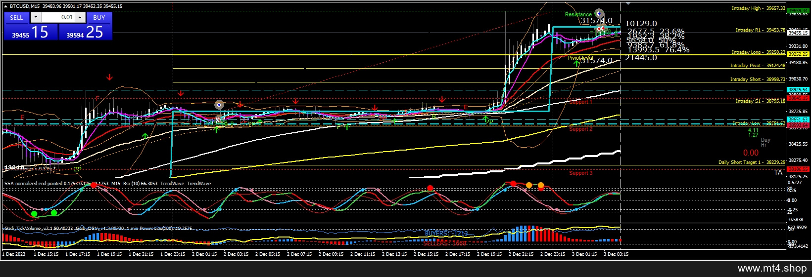 Forex-Gadi-Accuracy-Scalping-Strategy 源码