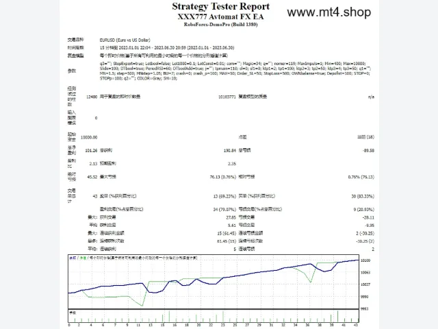 XXX777 Avtomat FX EA 图片 2