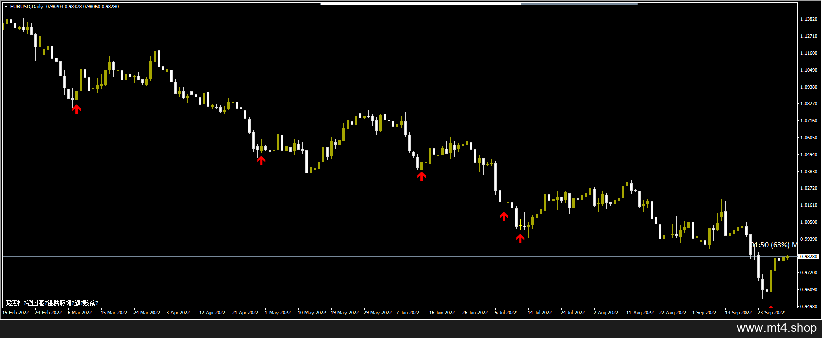BINARY ADEX V3