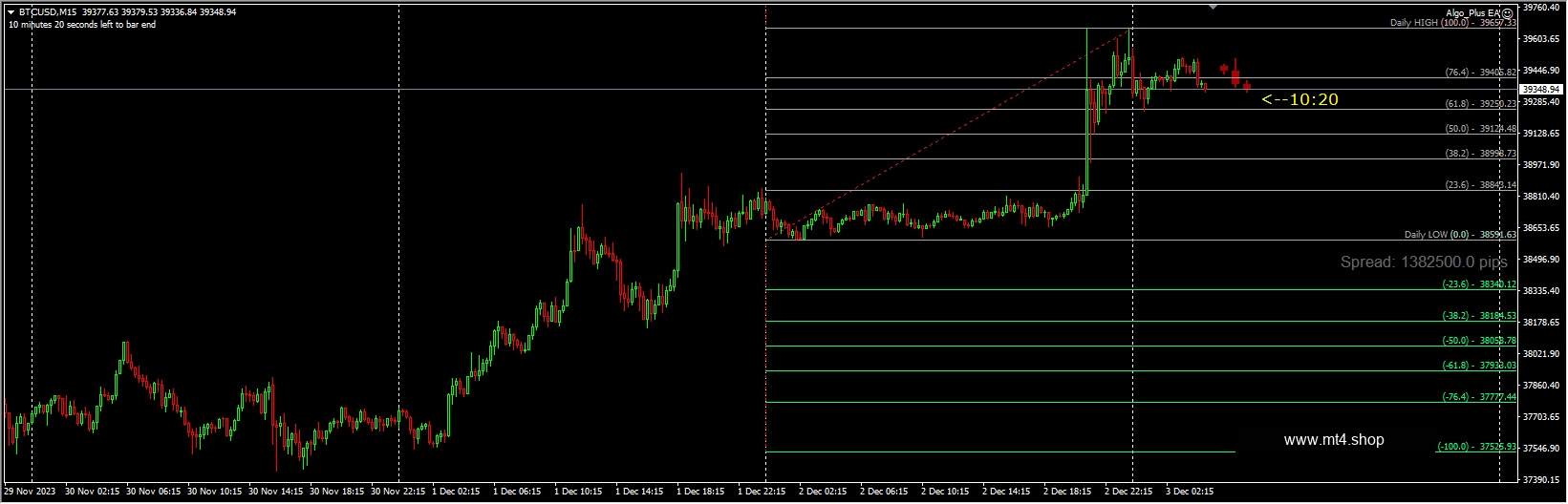 Algo_Plus EA