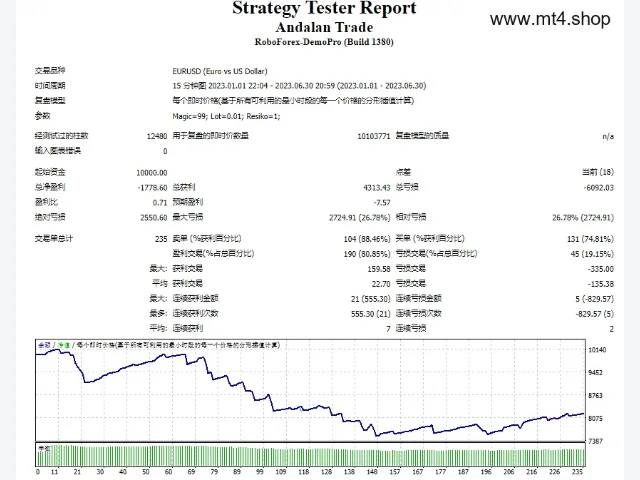 Andalan Trade 图片 2