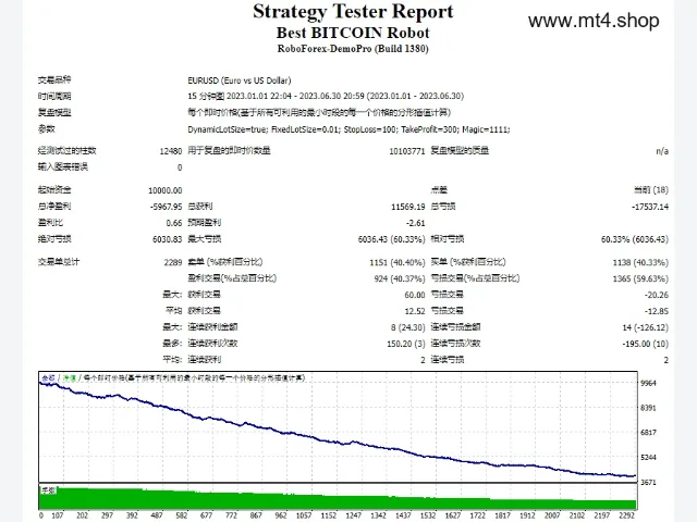 Best BITCOIN Robot 图片 2