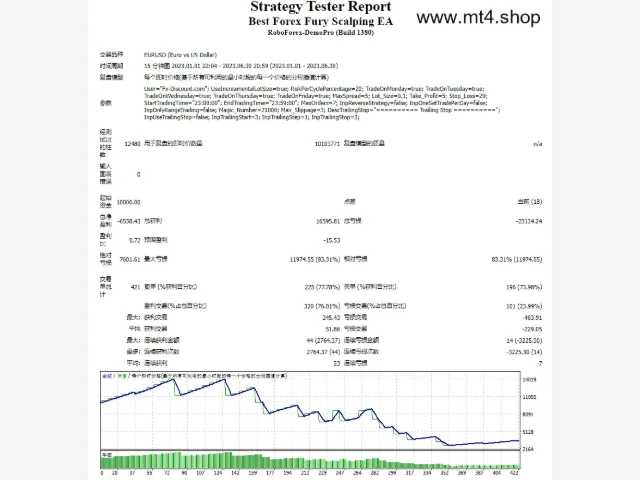 Best Forex Fury Scalping EA 图片 2