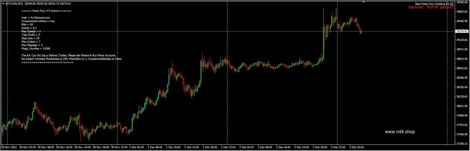 Best Forex Fury Scalping EA