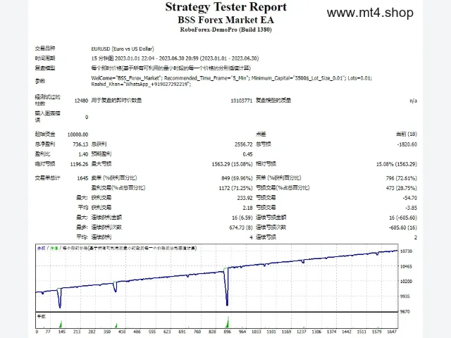 BSS Forex Market EA 图片 2