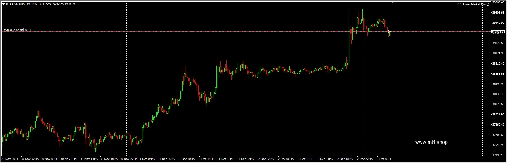 BSS Forex Market EA
