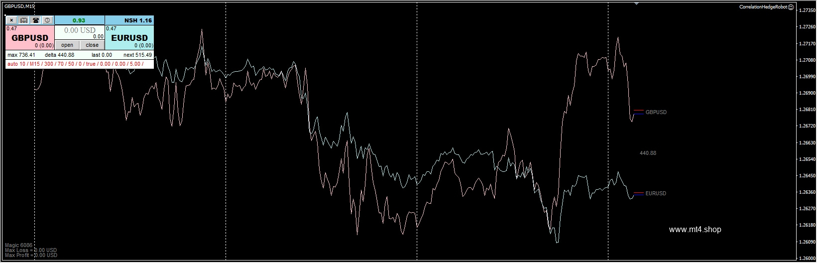 CorrelationHedgeRobot