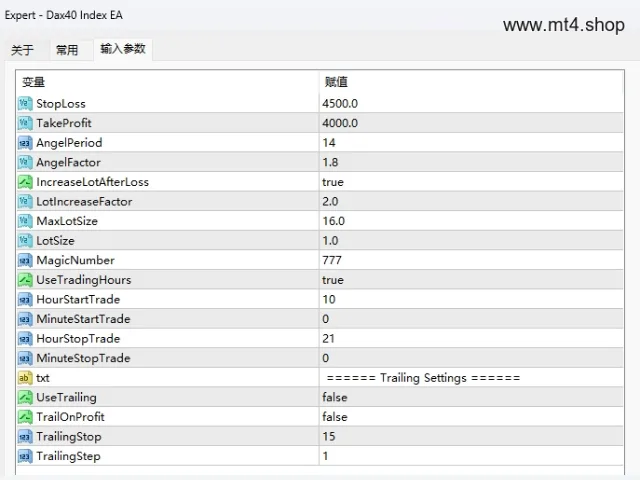 Dax40 Index EA 图片 2