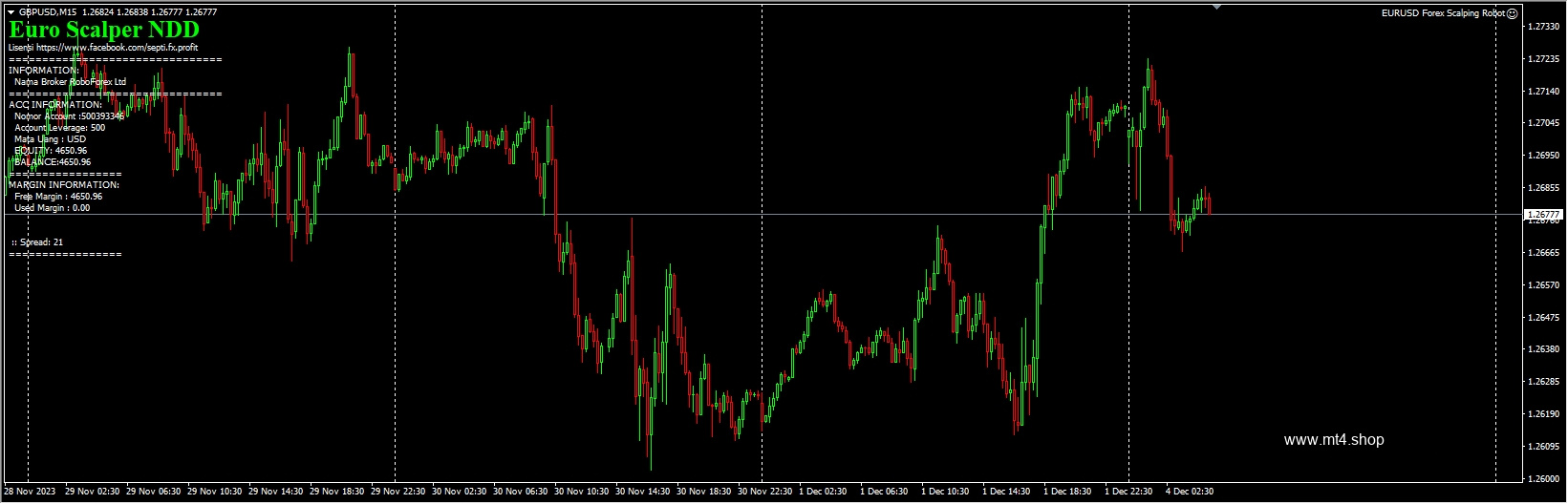 EURUSD Forex Scalping Robot