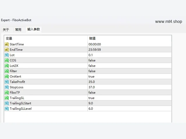 FiboActiveBot 图片 2
