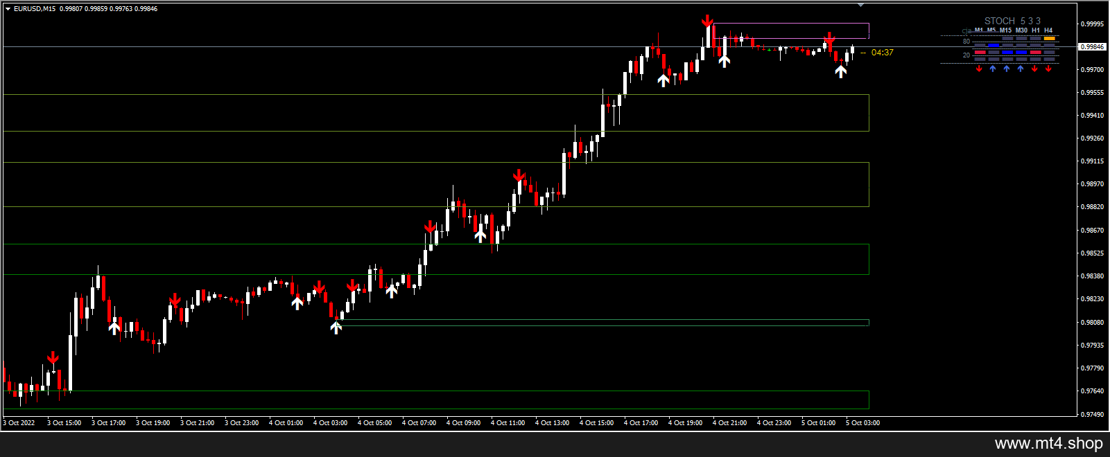 BINARY OPTION strategy 源码