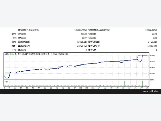 Super Scalper Algorith_fix 图片 2