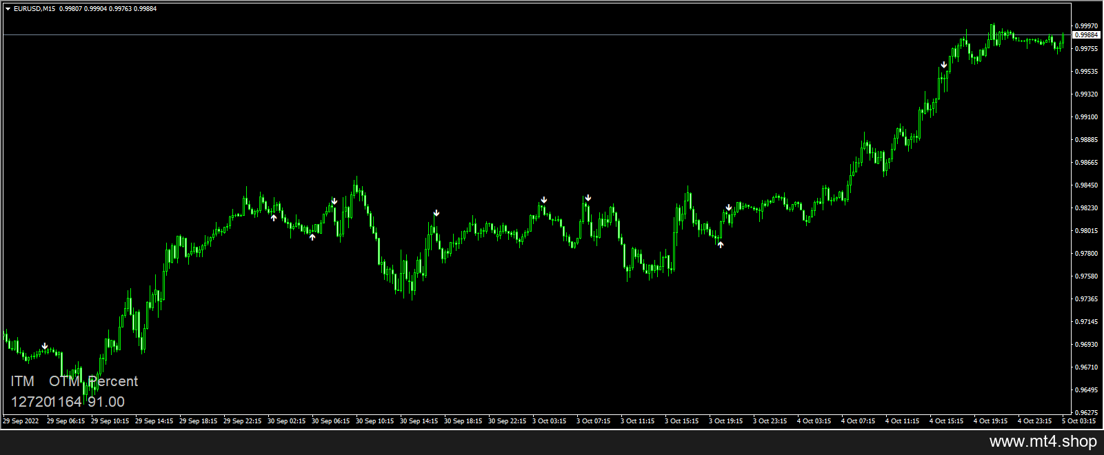 Binary Options Profit