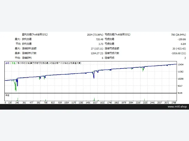 AFFTMO-1-M15EURUSD 图片 2