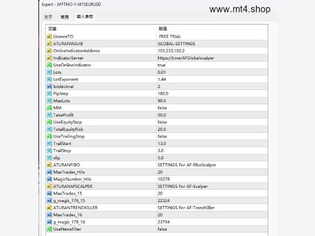AFFTMO-1-M15EURUSD 图片 3