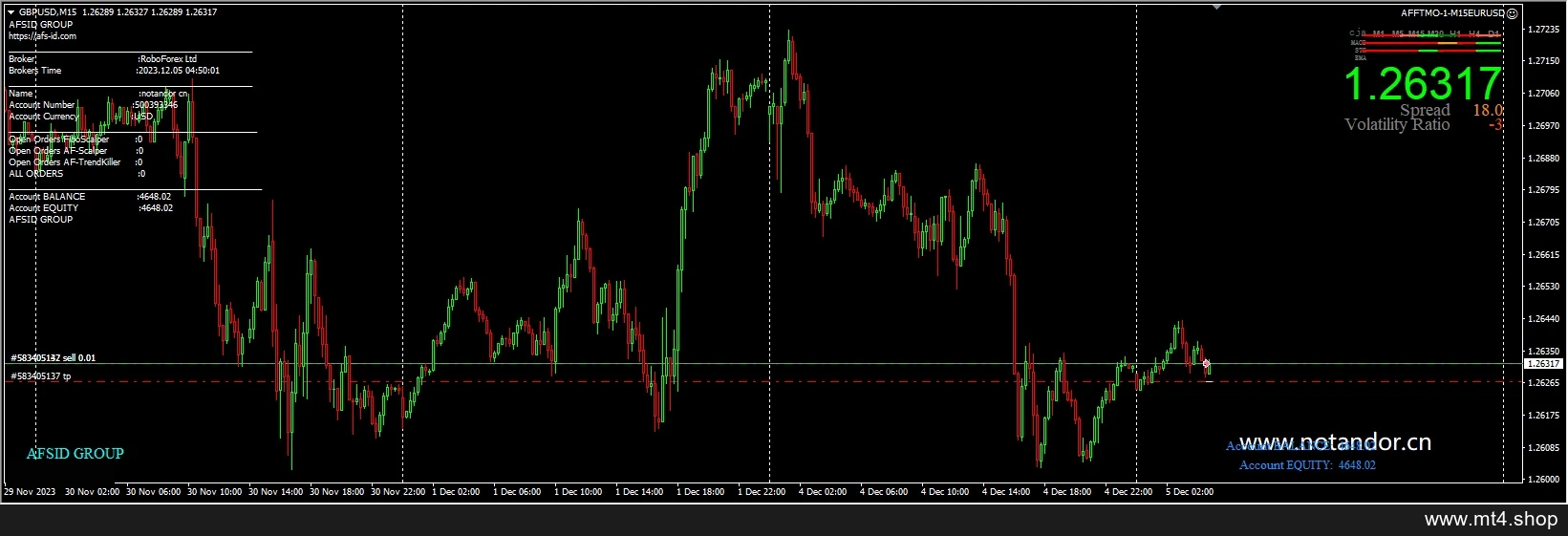 AFFTMO-1-M15EURUSD