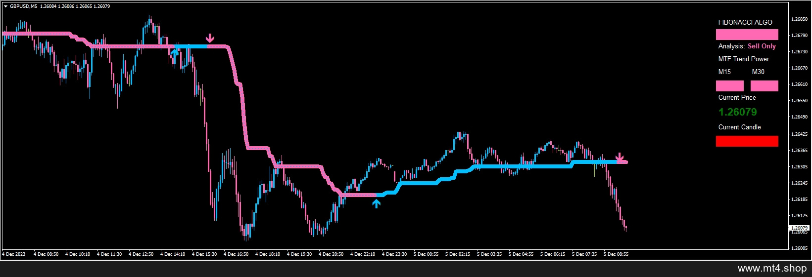 Algo Fibonacci Scalper System