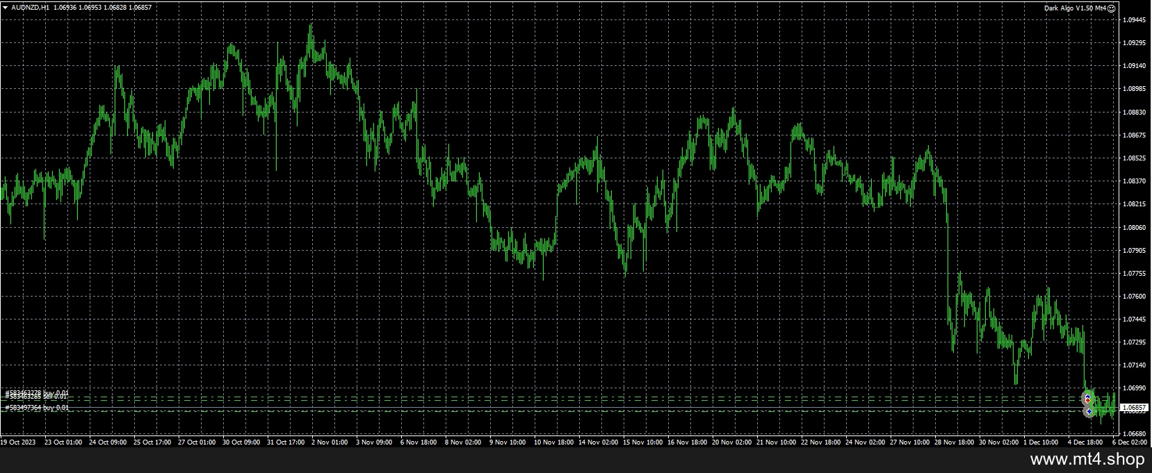 Dark Algo V1.50 Mt4