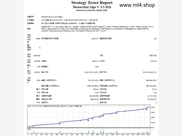 Monarchal Algo V-3.3 tf1h 图片 2