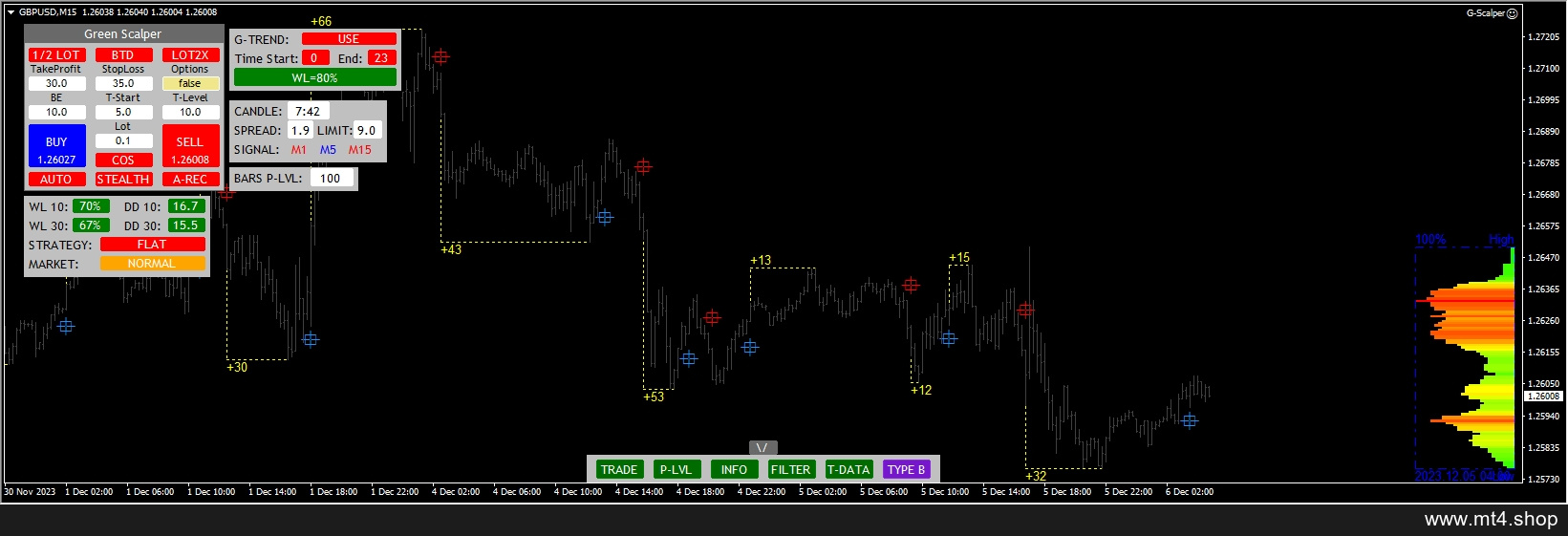 FxG_Scalper