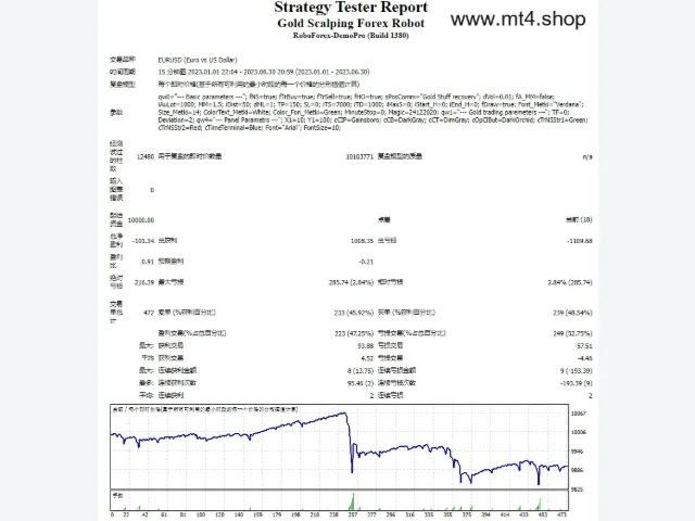 Gold Scalping Forex Robot 图片 2