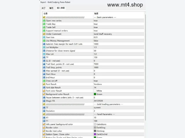 Gold Scalping Forex Robot 图片 3