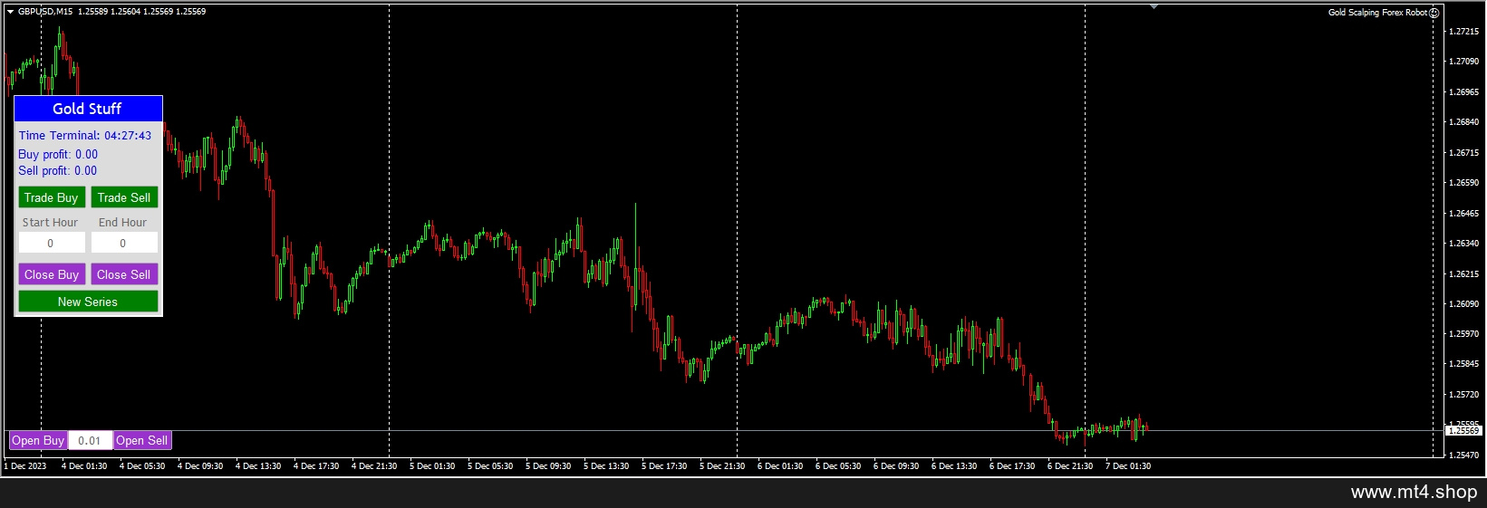 Gold Scalping Forex Robot
