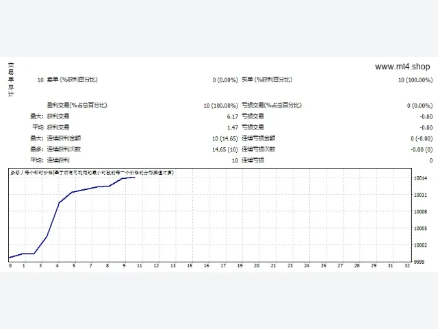 GPS_SK_EURUSD v3 图片 2