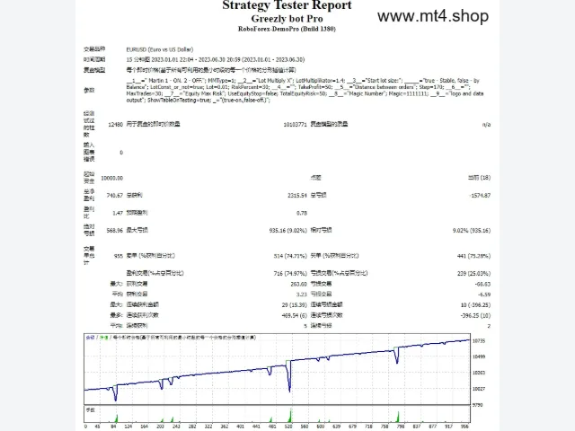 Greezly bot Pro 图片 2
