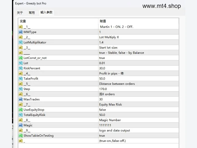 Greezly bot Pro 图片 3
