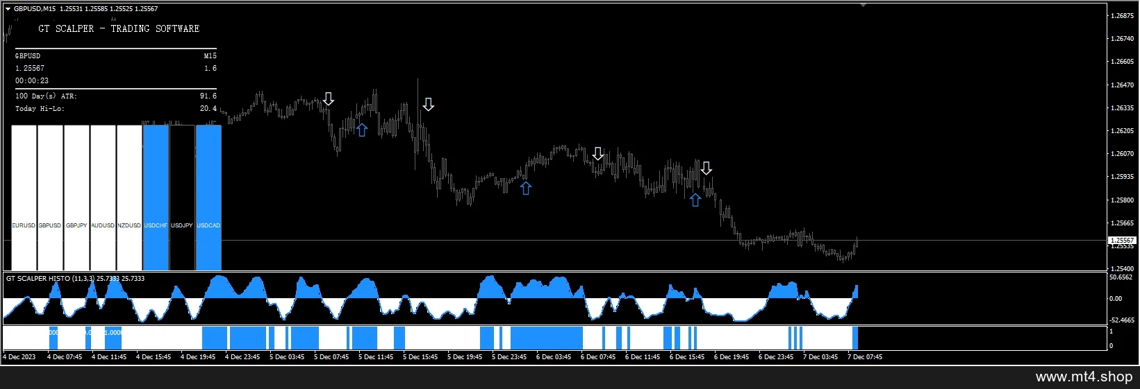 GT Scalper