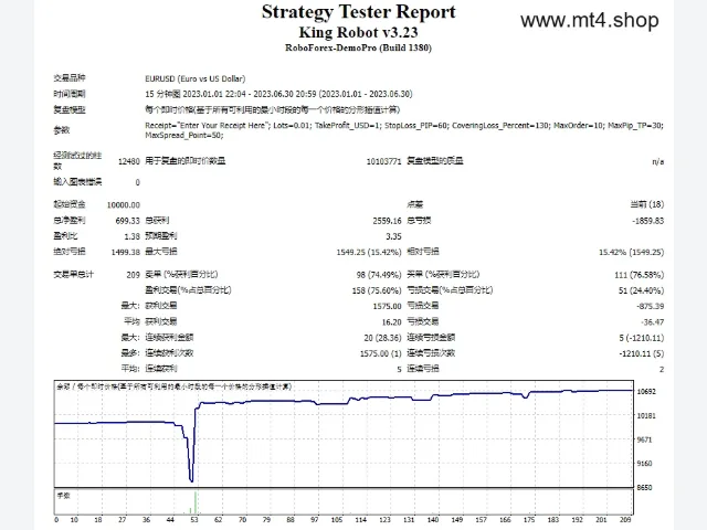 King Robot v3.23 图片 2