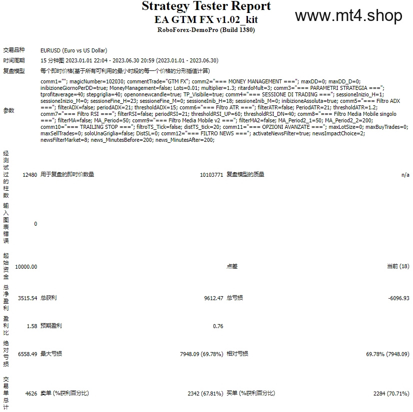 EA GTM FX v1.02_kit