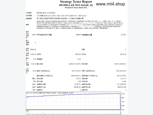 BISMILLAH M15 default_fix 图片 2