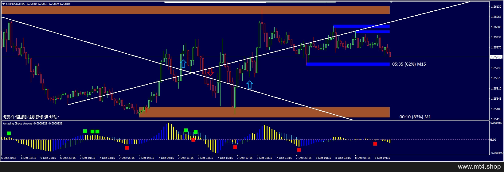 Hunter Scalping