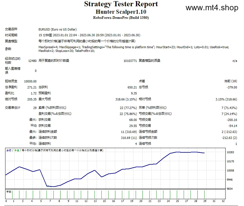 Hunter Scalper1.10