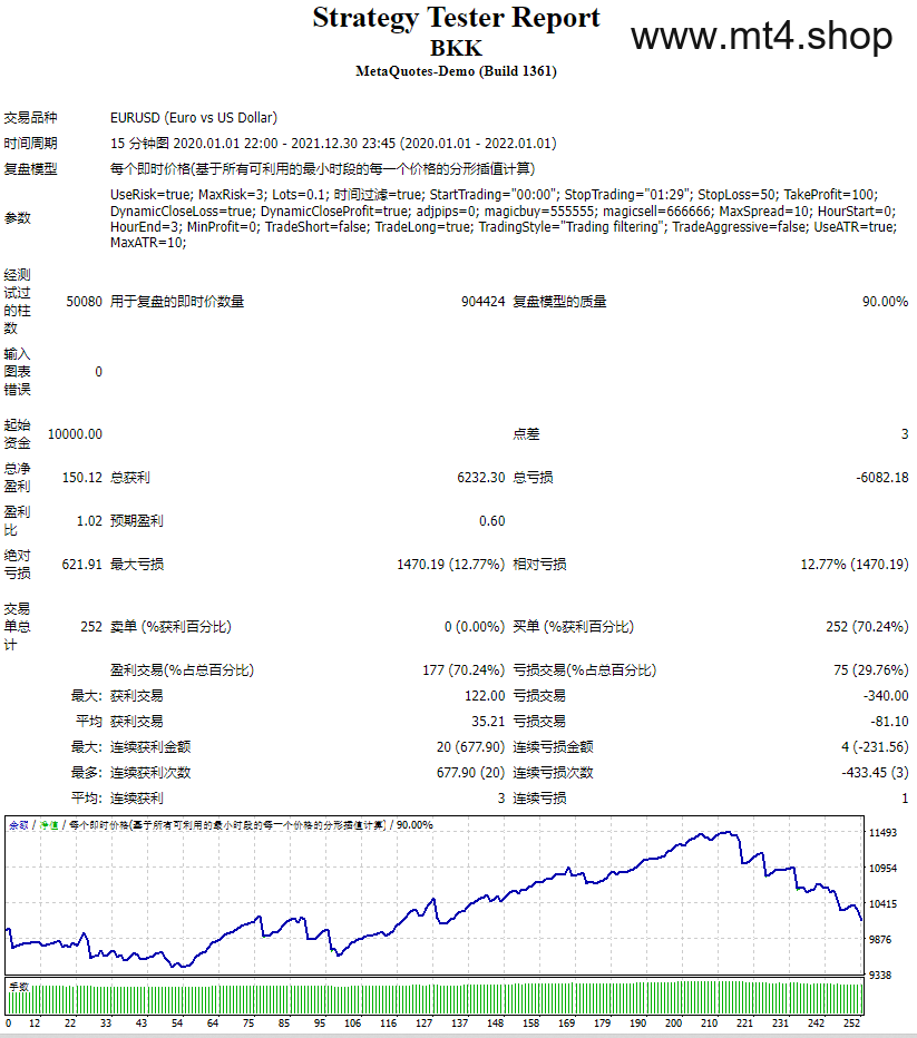 BKK Scalper