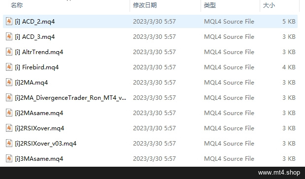 indicators 源码