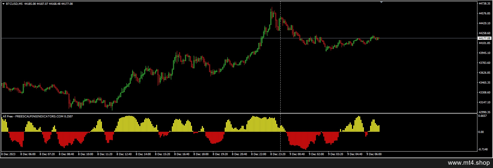 freescalpingindicator