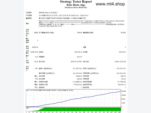 Babe Blade Algo 图片 2