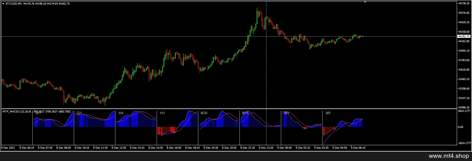 MTF_MACD