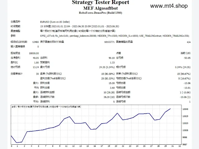 MEF Algosoftbot 图片 2