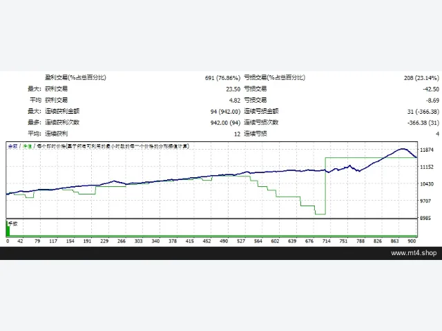 Mesh Forex Trading Advisor 图片 2