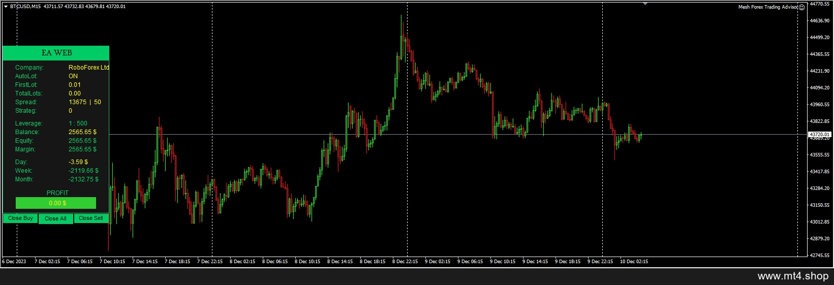 Mesh Forex Trading Advisor