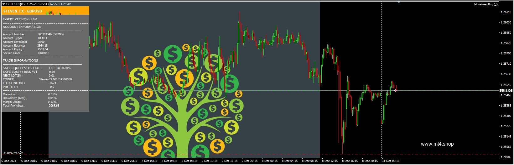 Monetree Gold 源码