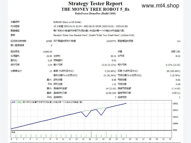 THE MONEY TREE ROBOT 5_fix 图片 2