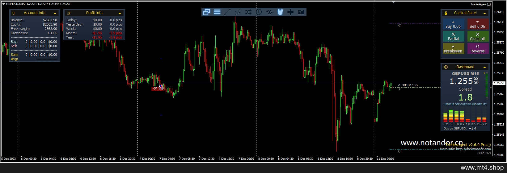 TraderAgent